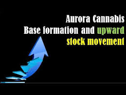Acb updated stock price target summary. Aurora Cannabis Base Formation And Upward Stock Movement Acb Stock Youtube