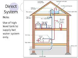 This water supply system happens to begin at the city water mains supply or private sources like stream, river the two main systems of hot water supply system are direct and indirect system. 5508 Besg Services And Utilities Lecture 1 Cold