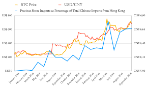 what bitcoin trading volumes can tell us about the strength