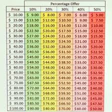 offer and percent off chart