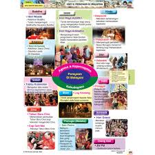 Terdapat 6 agama di indonesia yang diakui oleh pemerintah republik indonesia. Free Gift Learning Holistic Map Of Visual History Upsr Comics 4 5 6 Shopee Singapore