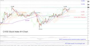 Technical Analysis Chi50 Index Set For More Upside Strong