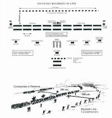 civil war army infantry battle formation union confederate