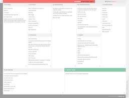 Bloomberg Business Model Canvas Business Model Canvas Bloomberg Business Business Model Canvas Examples