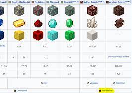 We did not find results for: Minecraft Is It Possible To Get Nether Quartz Without Going To The Nether I Started A New World But I Don T Want To Generate The Nether Until The Nether Update Comes This