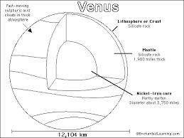 The drawback of acid stains is that the color selection is. Venus Printout Coloring Page Enchantedlearning Com
