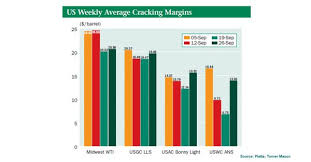 Gulf Coast Platts Oilgram Price Report Falling Crude Oil