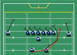 Plus, many more features available in the. Football Play Designer Football Coaching Software To Create A Customized Football Playbook Football Design Coaching Sports Design