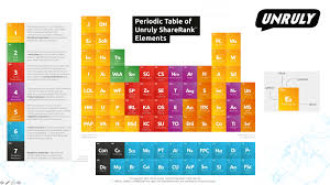 Pin On Digital Marketing Infographics