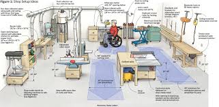 It's easy to start with a basic design and modify it to fit your needs. The Wheelchair Woodworker Shop