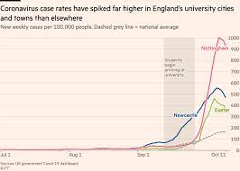It was first identified in december 2019 in wuhan,. Newcastle Shows How University Cities Are Struggling To Contain Covid Financial Times