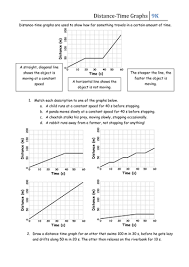 Distance Time Graphs Motion Graphs Physics Lessons