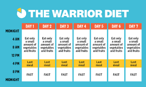 Intermittent fasting requires you to eat within a certain window of time and fast during the rest. 6 Popular Intermittent Fasting Schedules For Beginners