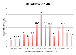 Cost Push Inflation Economics Help