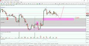 Pin On Forex Wiki Trading