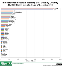 United States National Debt