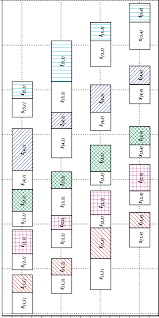 Gantt Chart Of An Example Problem With Five Jobs And Four