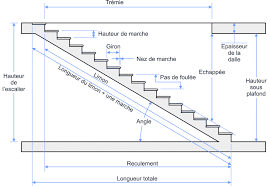Entrez comme longueur de la trmie (vole basse. Dimensionner Un Escalier