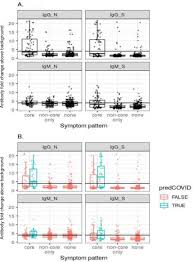 Now experts believe having any of these ten symptoms could indicate you have been previously infected without even realising it. Estimates Of The Rate Of Infection And Asymptomatic Covid 19 Disease In A Population Sample From Se England Journal Of Infection