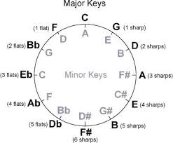 Lessons Help