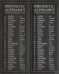 Spelling alphabet + morse code. Farmhouse Patent Art And Surprise Bonus Printables Patent Art Alphabet Wall Art Patent Art Prints