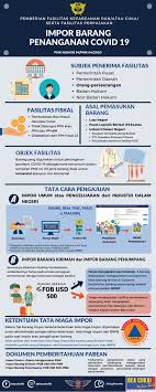 Dalam pemberitahuan pabean ini nantinya dicantumkan jumlah, jenis dan hs code dari barang yang akan diimpor atau diangkut. Bravo Bea Cukai V Twitter Mau Impor Atau Menerima Barang Kiriman Utk Penanganan Covid 19 Baca Dulu Infografis Berikut Ini