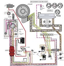 Wiring diagram for johnson outboard ignition switch best wiring a novice s guide to circuit diagrams a very first look at a circuit layout might be complicated yet if you can review a train map johnson key switch wiring diagram 1 wiring diagram source. Evinrude Starter Solenoid Wiring Diagram 1993 Honda Civic Engine Diagram Wire Diag Yenpancane Jeanjaures37 Fr