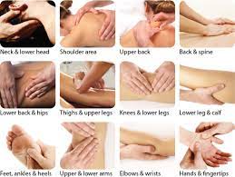 Check spelling or type a new query. A Beginner S Guide To Deep Tissue Massages Press Massage Greenpoint