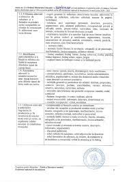 Consultați și wikipedia:liceul universitar republican cu profil real — wikipedia:wikipedia:pagini de șters/liceul universitar republican cu profil real. Document Programa Pentru Bacalaureat 2021 Limba Èi Literatura RomanÄ Real Tehnologic VocaÈional Èi Uman Edupedu Ro