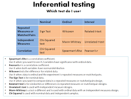 Systematic Statistical Test Psychology What Statistical Test