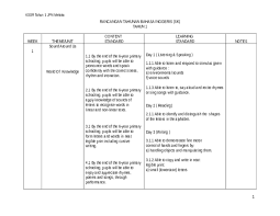 Being able to name a year is a pretty basic english skill, but there are a few things that can make it for years before 1000, we often say the first number separately, then the last two numbers as a the year 1 ad is said to be the year in which jesus was born. Doc Rpt Tahun 1 Kssr Rpt Bahasa Inggeris Sk Tahun 1 Sistem Guru Online Academia Edu