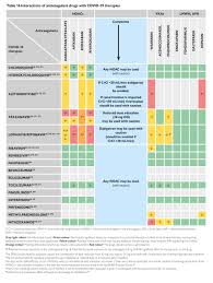 Infection de l'oreille très fréquente notamment chez les jeunes enfants, l'otite peut être d'origine bactérienne ou virale. Esc Guidance For The Diagnosis And Management Of Cv Disease During The Covid 19 Pandemic