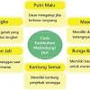 Tumbuhan jenis ini adalah tumbuhan yang dapat hidup di tempat basah, hingga tempat yang penuh air. 3