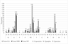 Check spelling or type a new query. Scielo Brasil Conceptualizaciones De La Pendiente En Libros De Texto De Matematicas Conceptualizaciones De La Pendiente En Libros De Texto De Matematicas