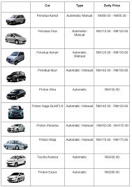 Europcar car rental kota kinabalu. Top 8 Car Rental In Kota Kinabalu C Letsgoholiday My