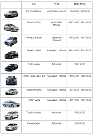 At kkia car rental in kota kinabalu, renters can choose from a variety of rental vehicles. Top 8 Car Rental In Kota Kinabalu C Letsgoholiday My