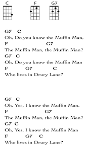 Disney songs for ukulele disney songs for ukulele sku: Ukulele Songs For Kids Learn To Play Ukuleles Review Ukulele Songs Beginner Ukulele Songs Ukulele Chords Songs