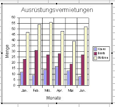 Mithilfe der nachfragekurve kann abgelesen werden welche menge eines gutes die nachfrager bzw. 2