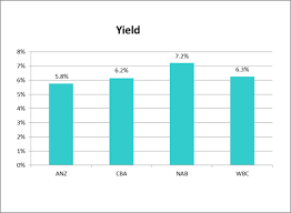 income report are bank dividends sustainable cba nab