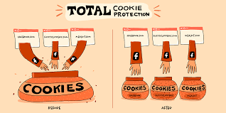 Essential, analytical performance, functional and behavioral advertising cookies/third party cookies. Firefox 86 Introduces Total Cookie Protection Mozilla Security Blog