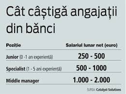 Facultatea de management, una dintre cele mai vechi facultăţi ale ase, clasificată ca prima la nivel naţional în domeniul management, are ca scop fundamental formarea prin programe de licenţă, masterat şi doctorat a unor specialiști bine pregătiți în domeniul managerial pentru piața muncii. Ce Trebuie Sa Faca Un Absolvent De Finante Banci Ca Sa Se Angajeze