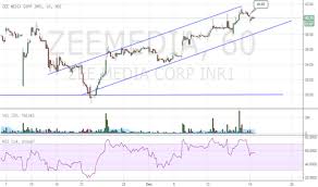 Zeemedia Stock Price And Chart Nse Zeemedia Tradingview