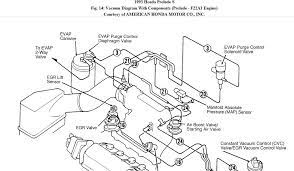 1983 honda prelude service shop repair manual set w electrical wiring diagram. Diagram Honda Prelude Engine Diagram Full Version Hd Quality Engine Diagram Armdiagrams Calasanziofp It