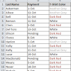 Excel formula sort by custom sort or alphabetize in microsoft excel how to alphabetize in excel sort in alphabetical order using formula alphabetize ma separated strings how to alphabetize in excel sort alphabetically columns and rowsexcel formula sort text and numbers with exceljethow to. Https Encrypted Tbn0 Gstatic Com Images Q Tbn And9gcrpneqfkcwm4wrvz0drsjeeni6fvwtoahannihk2anvlttrpgmt Usqp Cau