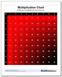 Multipalcation Chart Kookenzo Com