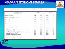 Ini berbeza dengan cukai barangan dan perkhidmatan (gst) yang merangkumi 60 peratus dari barangan dalam bakul ihp, jelas menteri kewangan, lim. Kesan Cukai Barangan Dan Perkhidmatan Gst Kepada Ekonomi Malaysia Mia Liana