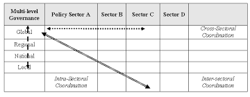 Fao Forestry Paper 142