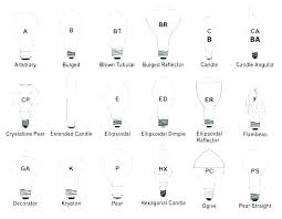 Bulb Types Chart Caravan Home Understanding Light Base Screw