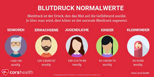 Schaffen es patienten nicht, ihre werte zu senken, drohen herzinfarkt, schlaganfall, herzschwäche und der tod. Blutdruck Normalwerte Alles In Einer Blutdrucktabelle Cora Health