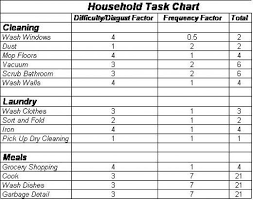 Household Task Chart Chore Schedule Household Chores
